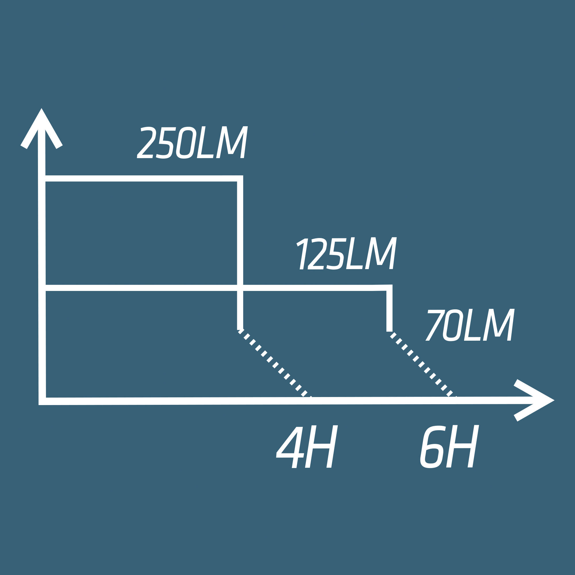 4592-chest-running-light-250-lm-run-light-250-1.jpg