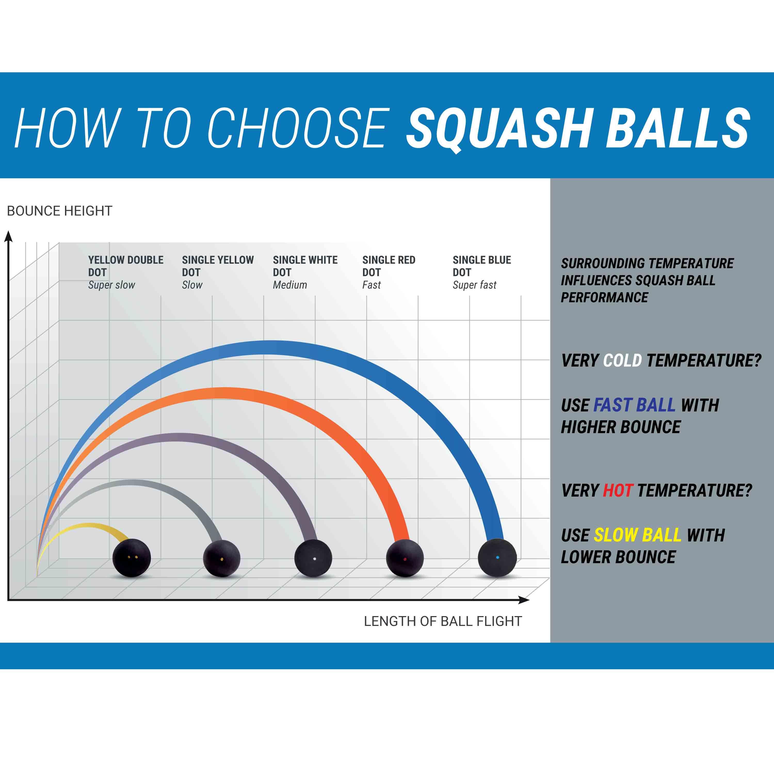 7970-squash-balls-twin-pack-sb-990-double-yellow-dot–1.jpg